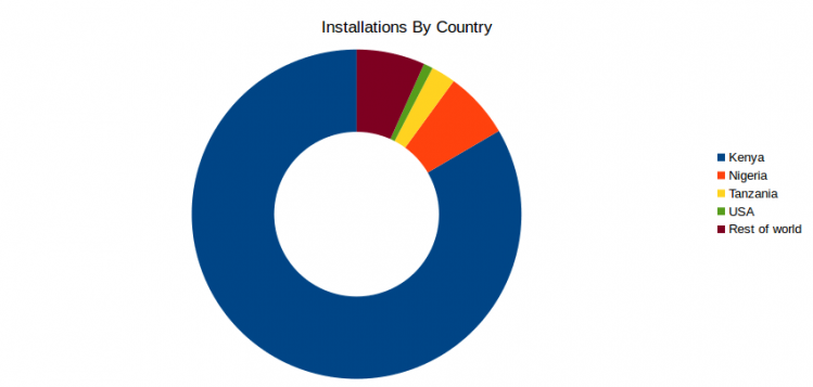 tizipiechart.png