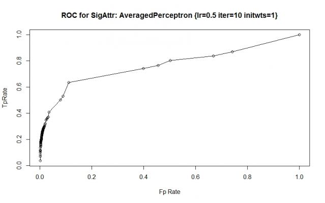 stewart_vb2017_roccurve.png