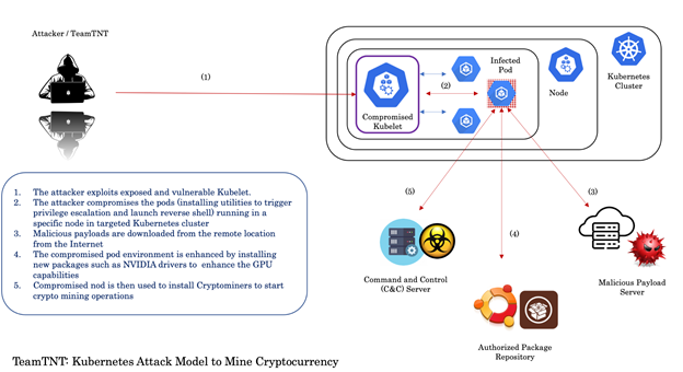 TeamTNT-cryptomining-fig1.png