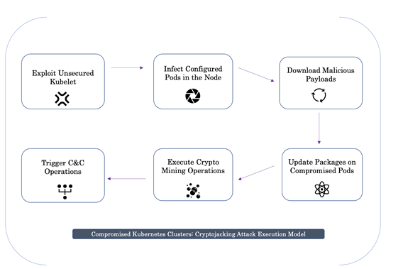 TeamTNT-cryptomining-fig2.png