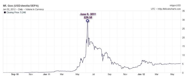 Bitcoin-malware-fig2.jpg