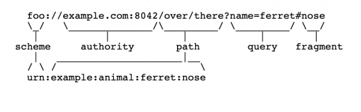 detection-vulnerabilities-web-applications-fig5.png