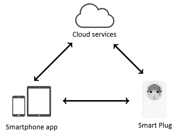 smartoutletdiagram.png