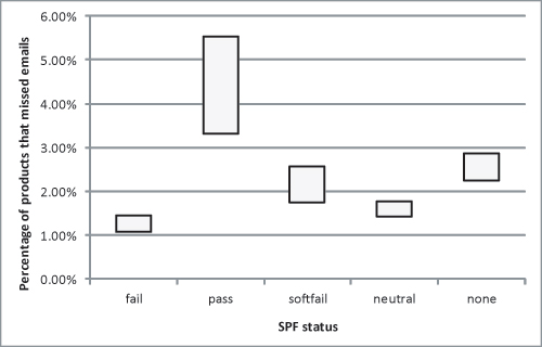 VBSpam SPF